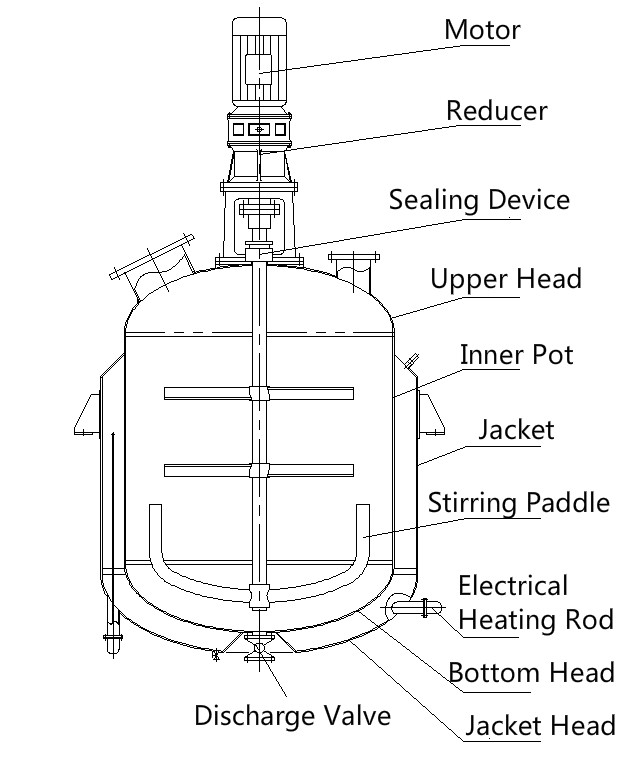 jacketed Reaction Vessel Manfacturer